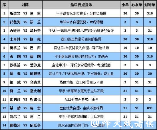 全面解析世界杯彩票投注技巧